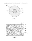 ENCAPSULATED DIAMOND PARTICLES, MATERIALS AND IMPREGNATED DIAMOND EARTH-BORING BITS INCLUDING SUCH PARTICLES, AND METHODS OF FORMING SUCH PARTICLES, MATERIALS, AND BITS diagram and image