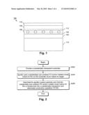 ITO-coated article for use with touch panel display assemblies, and/or method of making the same diagram and image