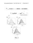 SINGLE MOLECULE MASS OR SIZE SPECTROMETRY IN SOLUTION USING A SOLITARY NANOPORE diagram and image