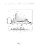 SINGLE MOLECULE MASS OR SIZE SPECTROMETRY IN SOLUTION USING A SOLITARY NANOPORE diagram and image