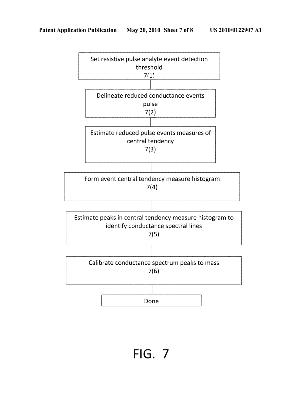 SINGLE MOLECULE MASS OR SIZE SPECTROMETRY IN SOLUTION USING A SOLITARY NANOPORE - diagram, schematic, and image 08