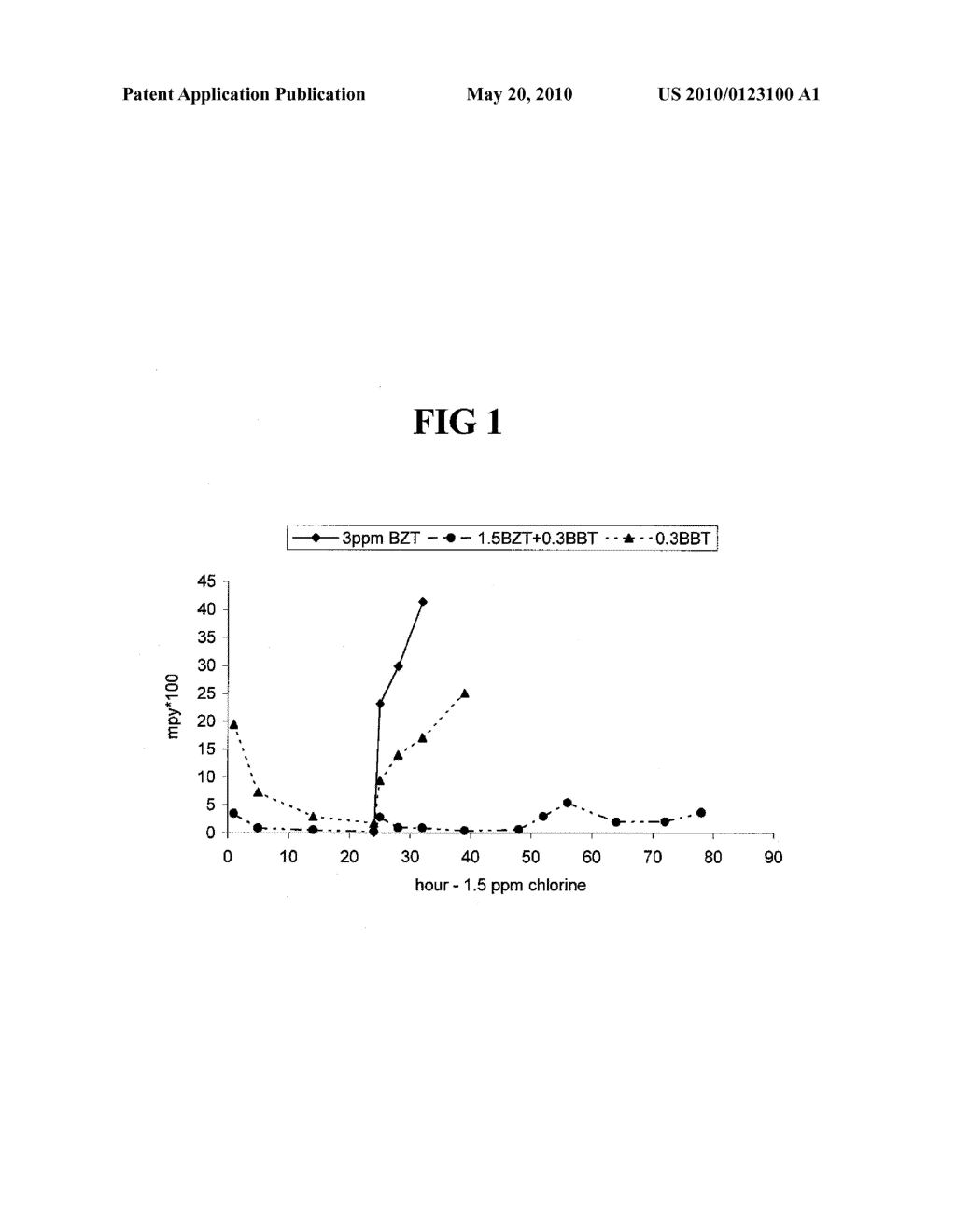 COMPOSITION AND METHOD FOR CONTROLLING COPPER DISCHARGE AND EROSION OF COPPER ALLOYS IN INDUSTRIAL SYSTEMS - diagram, schematic, and image 02