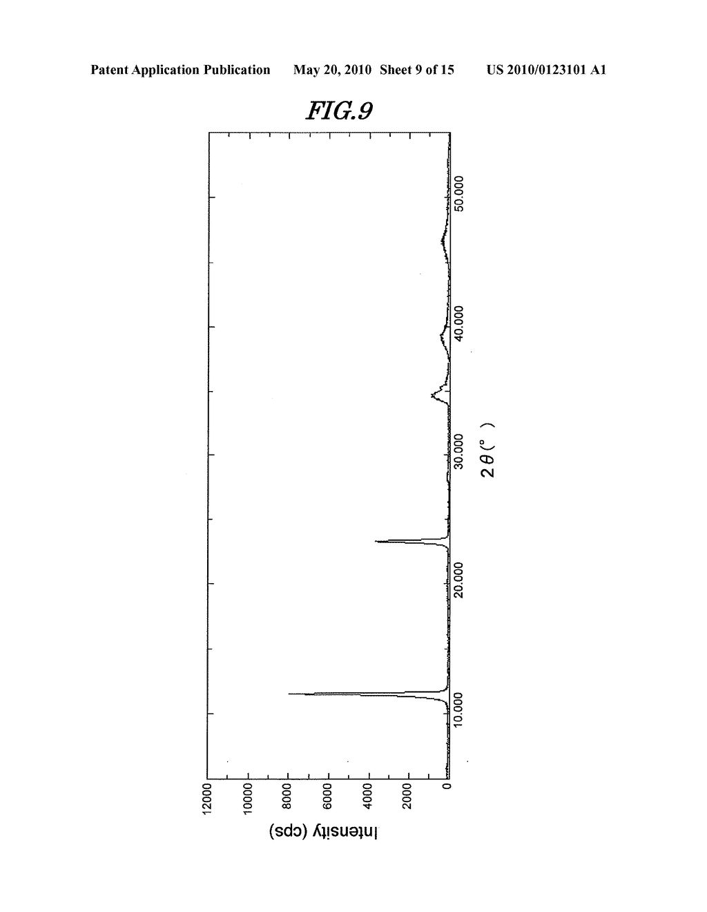 HYDROTALCITE COMPOUND, PROCESS FOR PRODUCING SAME, INORGANIC ION SCAVENGER, COMPOSITION, AND ELECTRONIC COMPONENT-SEALING RESIN COMPOSITION - diagram, schematic, and image 10