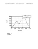 OFF-GAS HEAT RECOVERY AND PARTICULATE COLLECTION diagram and image