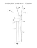PROTECTION SYSTEM FOR WIND TURBINE diagram and image
