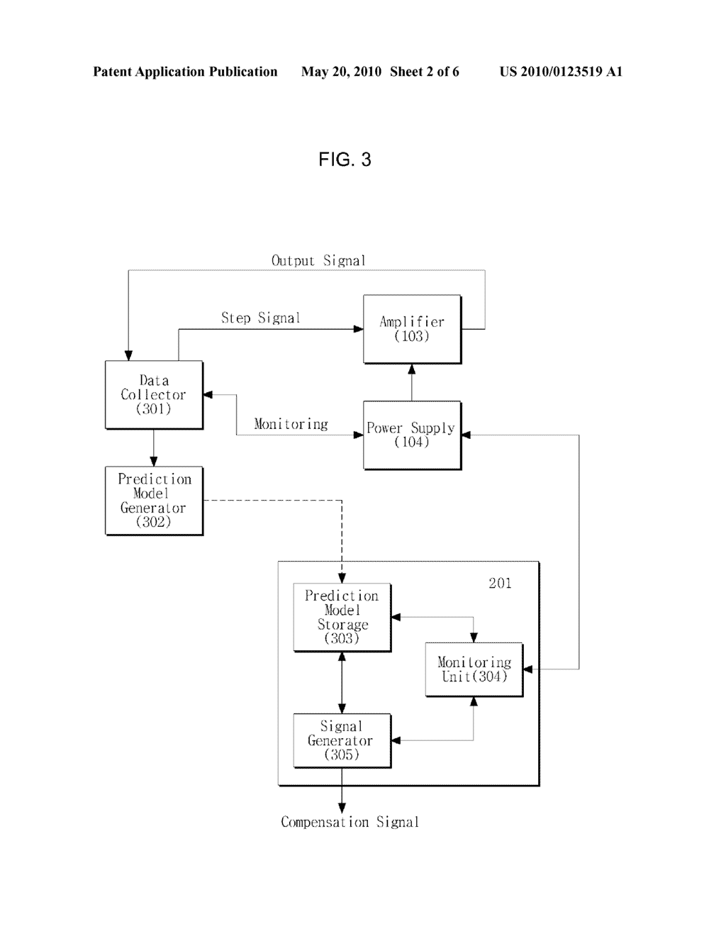 APPARATUS AND METHOD FOR CONTROLLING DISTORTIONS OF AMPLIFIER - diagram, schematic, and image 03