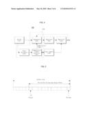 APPARATUS AND METHOD FOR CONTROLLING DISTORTIONS OF AMPLIFIER diagram and image