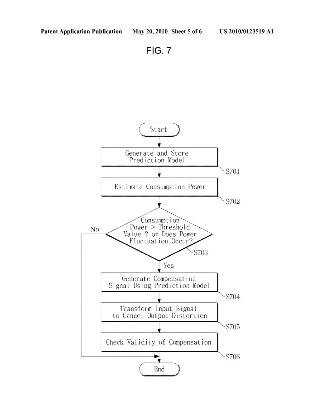 APPARATUS AND METHOD FOR CONTROLLING DISTORTIONS OF AMPLIFIER - diagram, schematic, and image 06