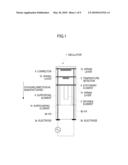 OSCILLATOR diagram and image