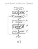 SYSTEM AND METHOD FOR THE DISPLAY OF EXTENDED BIT DEPTH HIGH RESOLUTION IMAGES diagram and image