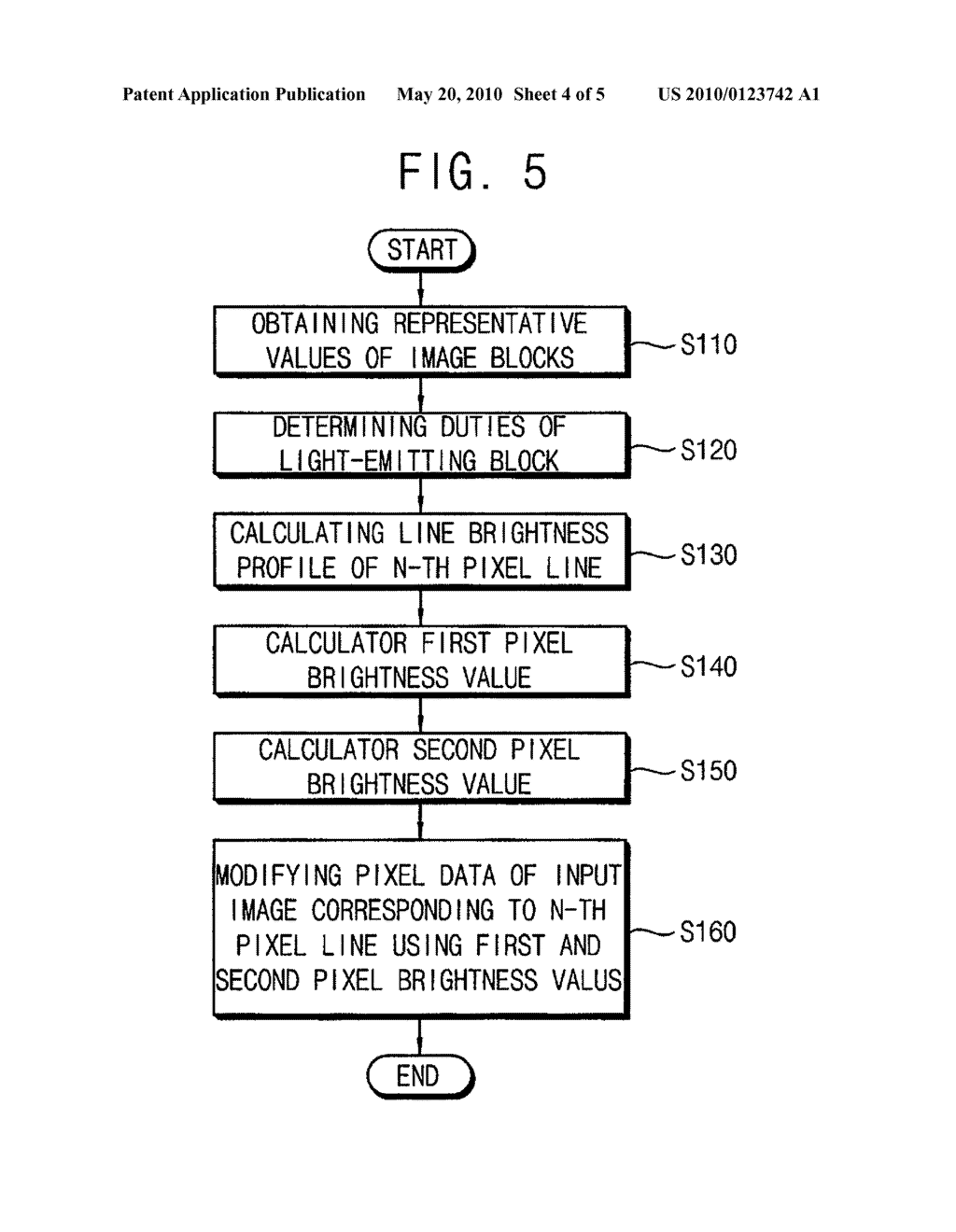 METHOD OF MODIFYING PIXEL DATA, CONTROL UNIT FOR PERFORMING THE METHOD AND DISPLAY APPARATUS HAVING THE CONTROL UNIT - diagram, schematic, and image 05