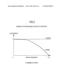 PICTURE SIGNAL PROCESSING CIRCUIT, SIGNAL PROCESSING METHOD, IMAGING APPARATUS, DISPLAY DEVICE, AND CAMERA SYSTEM diagram and image