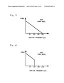 Video signal processing device and video signal processing method diagram and image