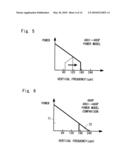 Video signal processing device and video signal processing method diagram and image