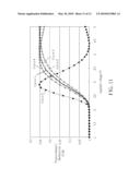 PIXEL STRUCTURE OF A TRANSFLECTIVE LIQUID CRYSTAL DISPLAY PANEL AND METHOD OF MAKING THE SAME diagram and image