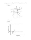 FUNDUS CAMERA diagram and image