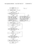 OPHTHALMOLOGIC APPARATUS diagram and image