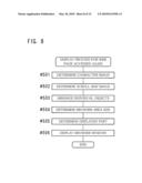 WEB PAGE DISPLAY CONTROLLER, METHOD FOR DISPLAYING WEB PAGE, AND COMPUTER-READABLE STORAGE MEDIUM FOR COMPUTER PROGRAM diagram and image