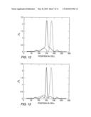 Near-Field Transducers For Focusing Light diagram and image