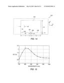 Near-Field Transducers For Focusing Light diagram and image