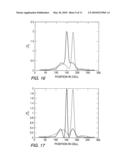 Near-Field Transducers For Focusing Light diagram and image