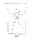 Near-Field Transducers For Focusing Light diagram and image