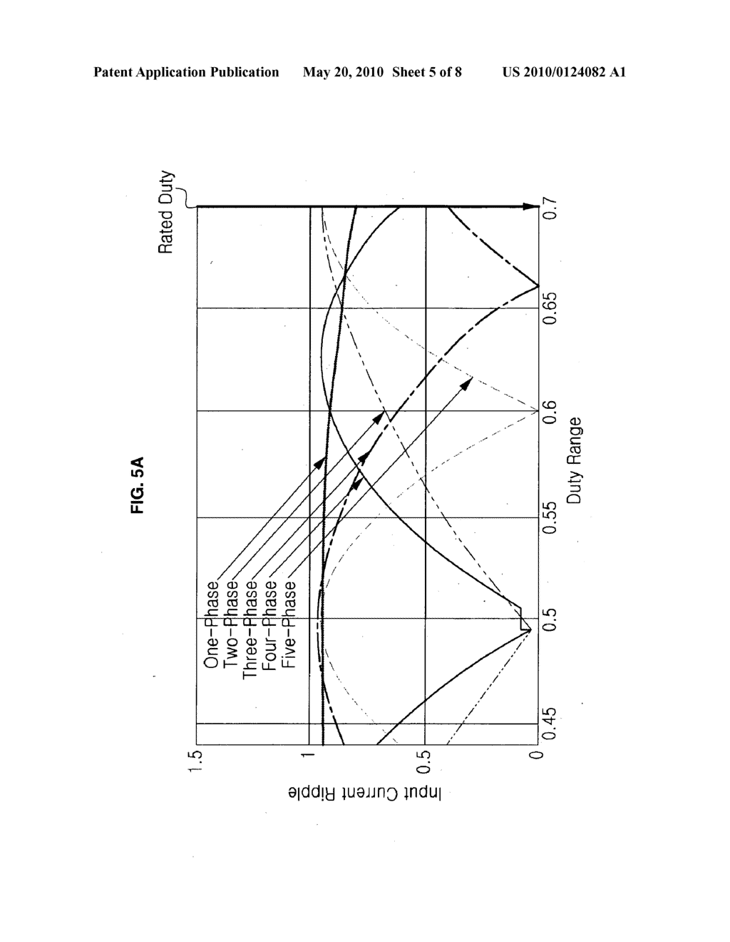 METHOD FOR SELECTING THE OPTIMUM NUMBER OF PHASES FOR CONVERTER AND SYSTEM USING THE SAME - diagram, schematic, and image 06