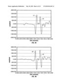 Method of wavefield extrapolation for single-station, dual-sensor towed streamer signals diagram and image