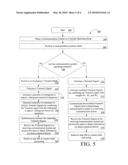 CODE DIVISION MULTIPLE ACCESS BASED CONTINGENCY TRANSMISSION diagram and image