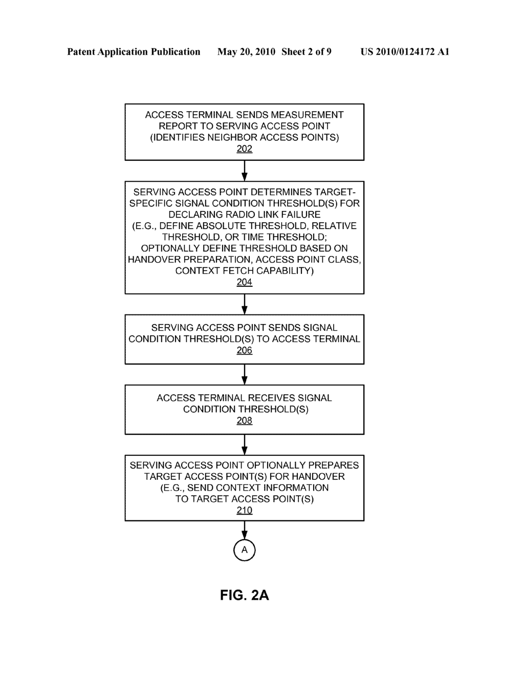 DECLARING RADIO LINK FAILURE BASED ON TARGET-SPECIFIC THRESHOLD - diagram, schematic, and image 03