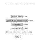 Apparatus and method for adaptively calculating symbolic start position diagram and image