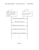 METHODS UTILIZED IN MOBILE DEVICES AND BASE STATIONS, AND THE MOBILE DEVICES AND BASE STATIONS THEREOF diagram and image