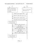 METHODS UTILIZED IN MOBILE DEVICES AND BASE STATIONS, AND THE MOBILE DEVICES AND BASE STATIONS THEREOF diagram and image