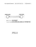 METHOD FOR POWER CONSUMPTION IN WIRELESS SENSOR NETWORK diagram and image