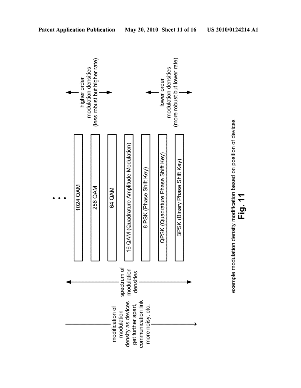 Position based WPAN (Wireless Personal Area Network) management - diagram, schematic, and image 12