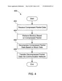 Systems and methods for compressing packet data diagram and image