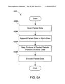 Systems and methods for compressing packet data diagram and image