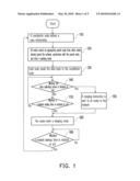 METHOD AND SYSTEM FOR NETWORK SYNCHRONIZATION diagram and image