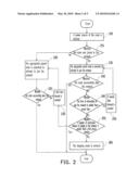 METHOD AND SYSTEM FOR NETWORK SYNCHRONIZATION diagram and image