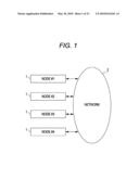 BARRIER SYNCHRONIZATION APPARATUS, BARRIER SYNCHRONIZATION SYSTEM, AND BARRIER SYNCHRONIZATION METHOD diagram and image