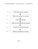 PYROMETRY FOR SUBSTRATE PROCESSING diagram and image