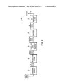 Digital Signal Transmission for Wireless Communication diagram and image