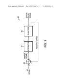 Digital Signal Transmission for Wireless Communication diagram and image