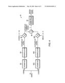 Digital Signal Transmission for Wireless Communication diagram and image