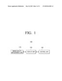 DISPLAY APPARATUS AND METHOD THEREOF diagram and image