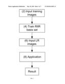 SYSTEMS AND METHODS FOR RESOLUTION-INVARIANT IMAGE REPRESENTATION diagram and image