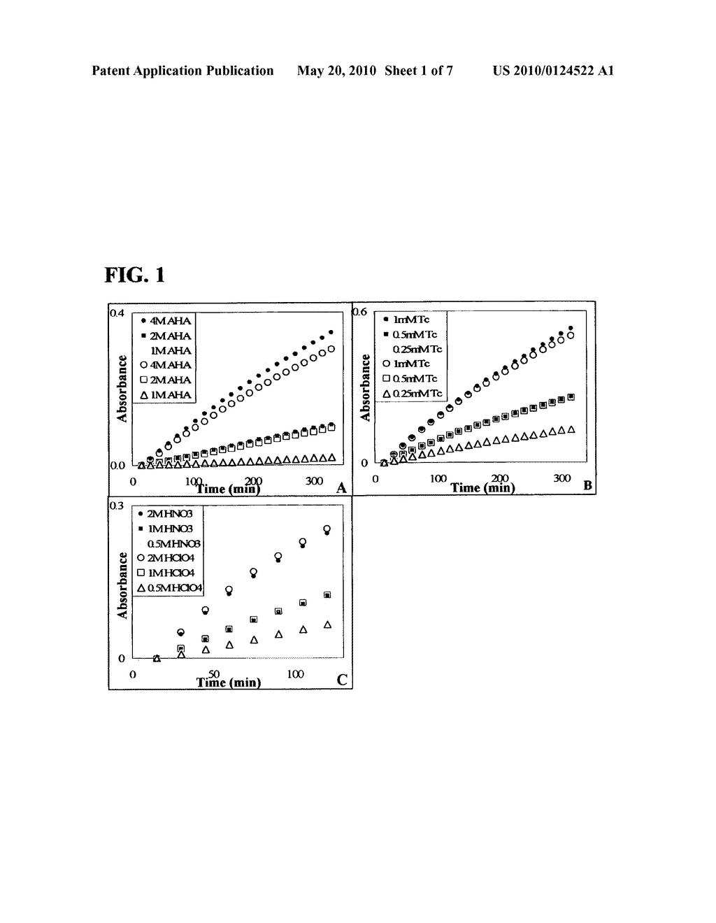 Process for the extraction of technetium from uranium - diagram, schematic, and image 02