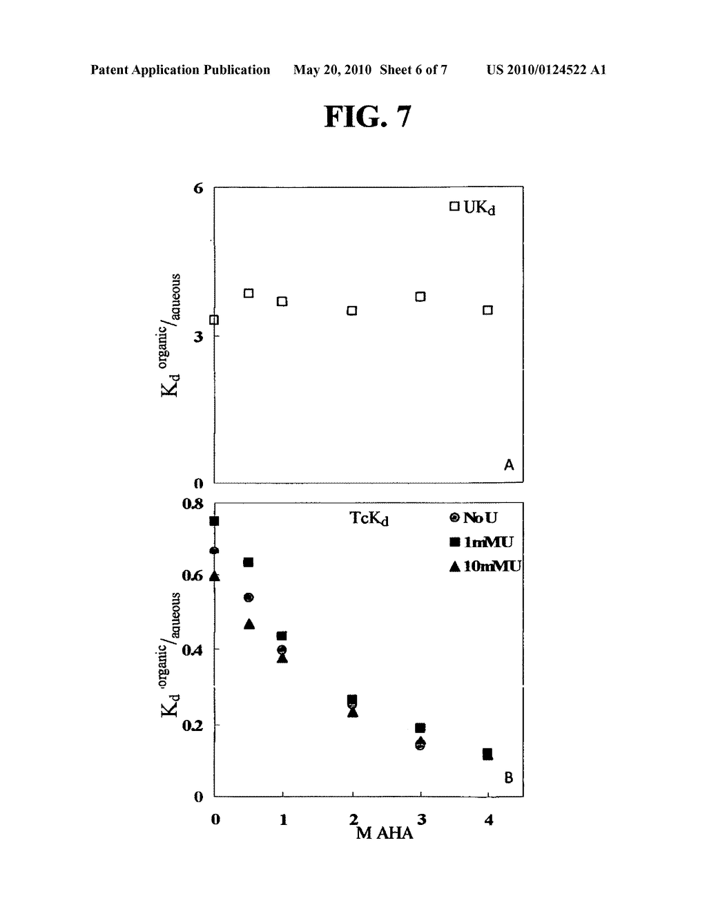 Process for the extraction of technetium from uranium - diagram, schematic, and image 07