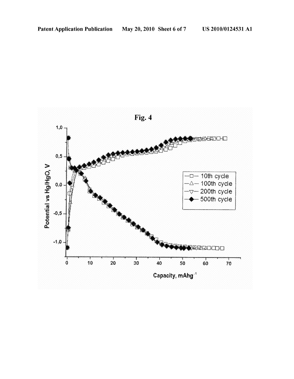 NICKEL-MANGANESE BINARY COMPOUND ELECTRODE MATERIALS FOR AN ELECTROCHEMICAL SUPERCAPACITOR AND METHOD FOR PREPARING THE SAME - diagram, schematic, and image 07