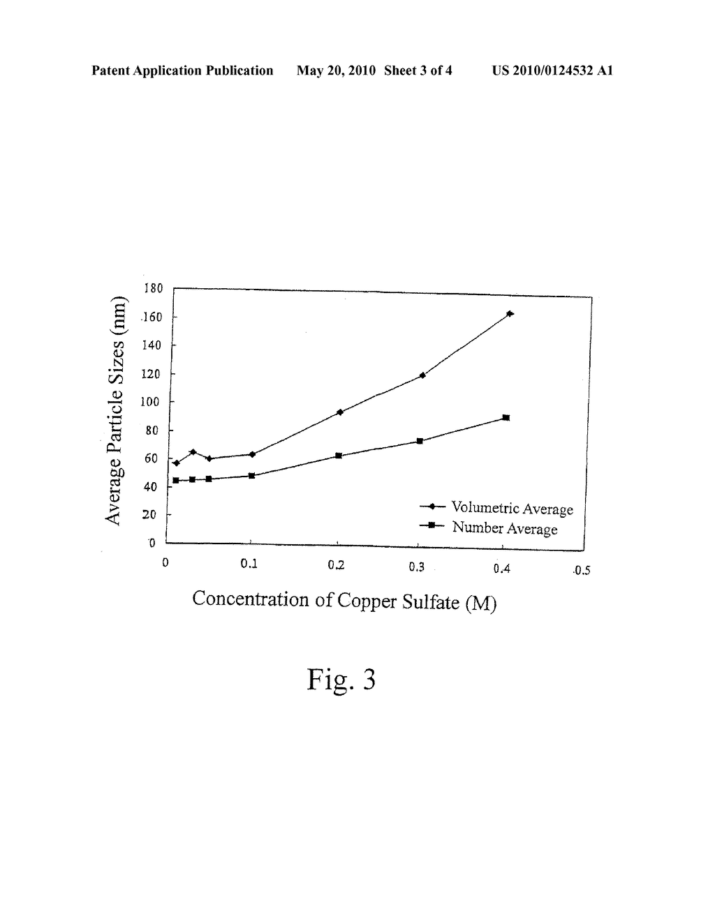 Method For Preparing Copper Oxide Nano-Particles - diagram, schematic, and image 04